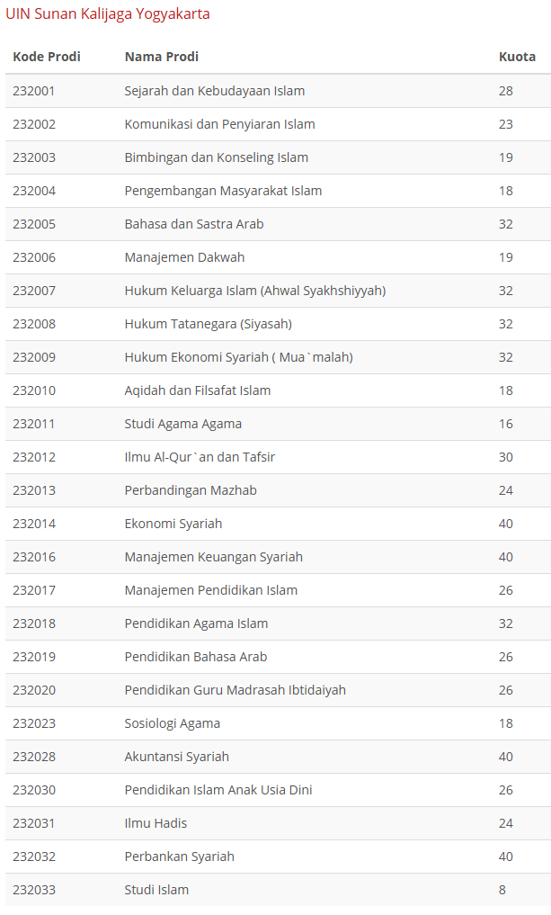 daya tampung uin sunan kalijaga span ptkin 2025